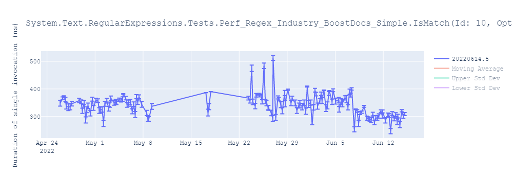 graph