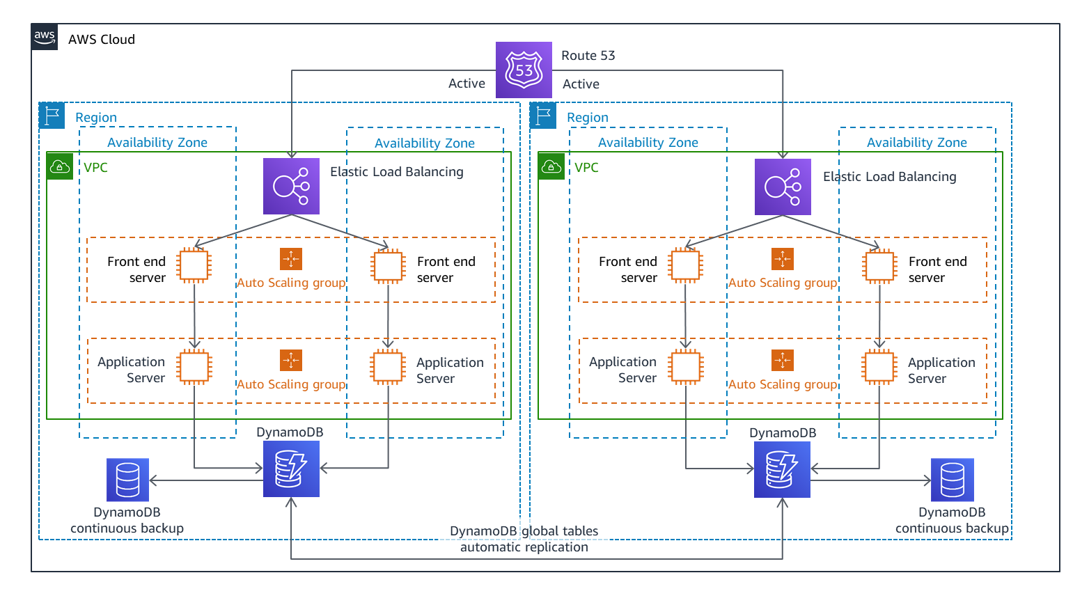 Figure-2.-Multi-site-active-active-DR-strategy.png