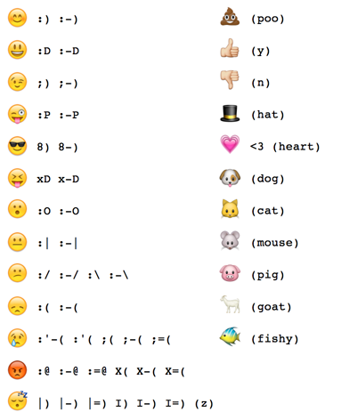 Emoji Emote Map