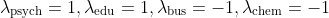 \lambda_\mathrm{psych} = 1, \lambda_\mathrm{edu} = 1, \lambda_\mathrm{bus} = -1, \lambda_\mathrm{chem} = -1