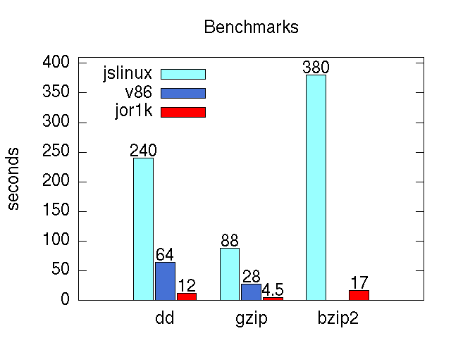 Benchmark