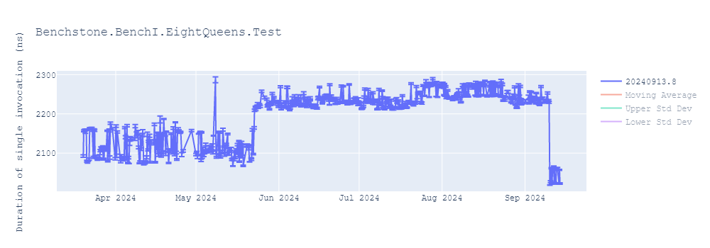 graph