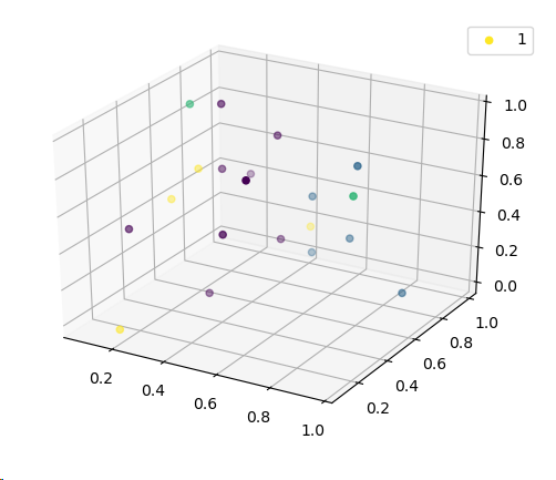 3D scatterplots do not generate legend correctly · Issue #18096 ...