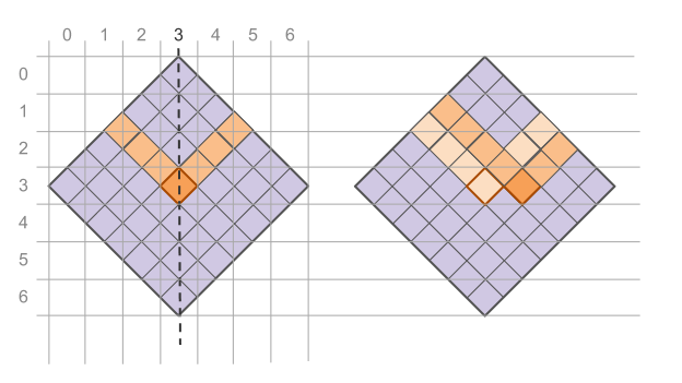 Square Map