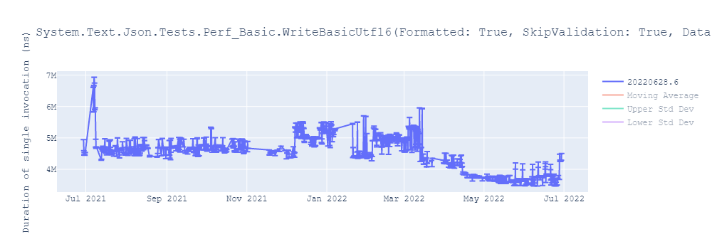 graph