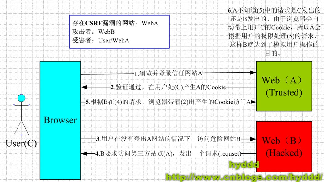 此图引用hyddd博客