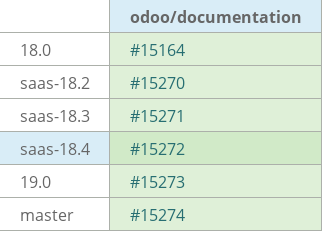 Pull request status dashboard