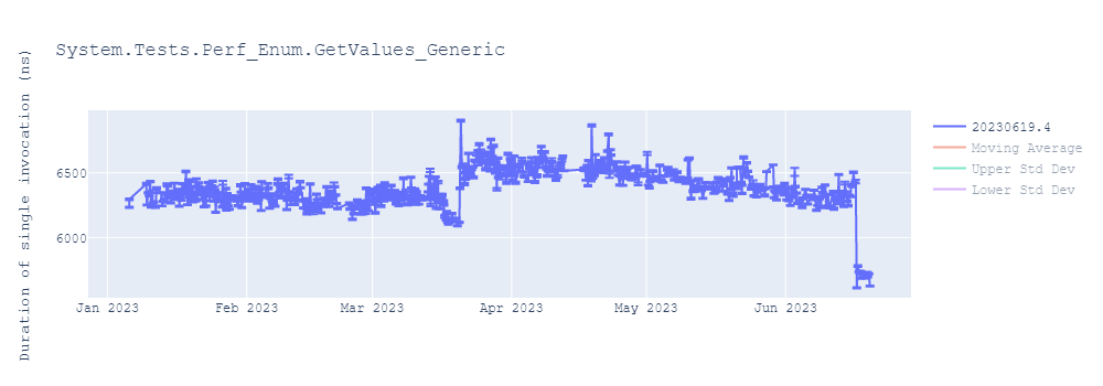 graph