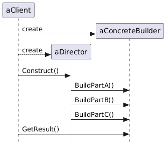 Builder sequence