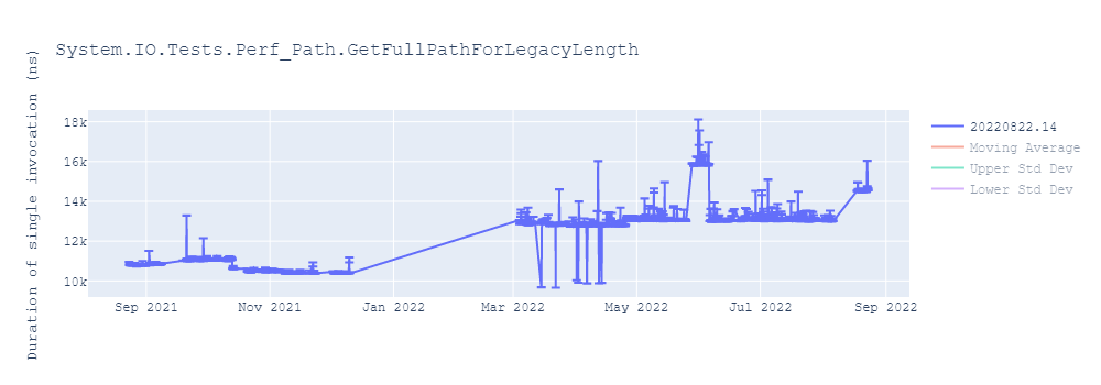 graph