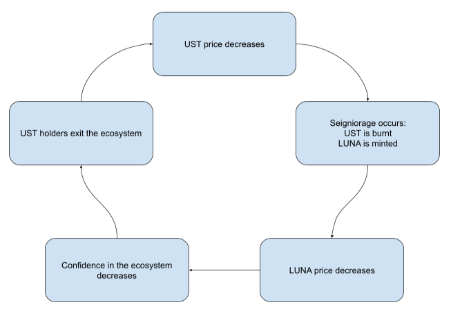 Stablecoin Types