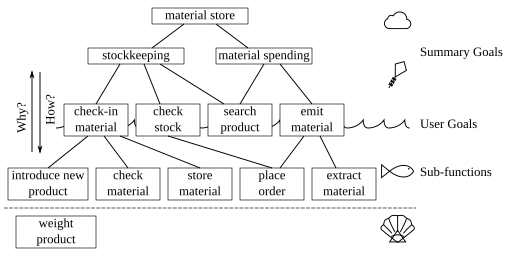 Cockburnstyle use cases