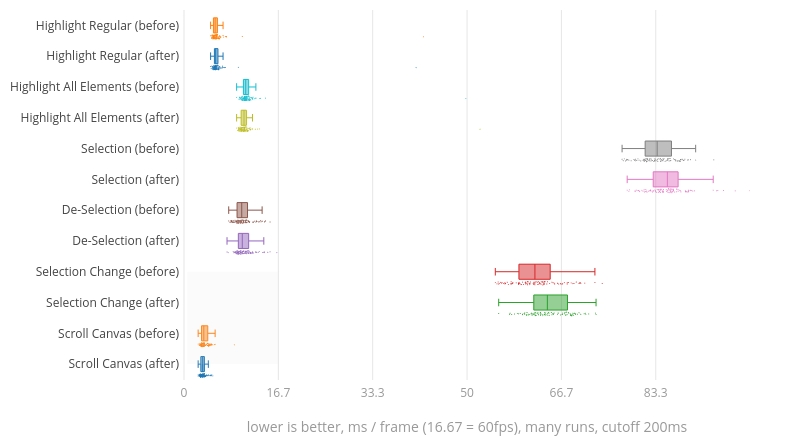 (Chart1)