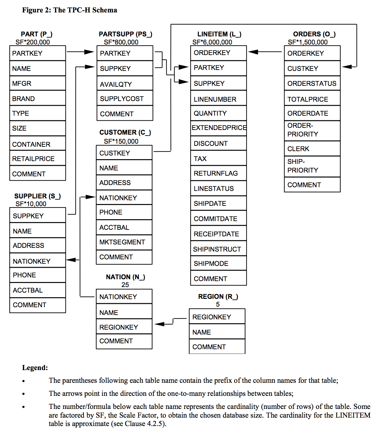 schema