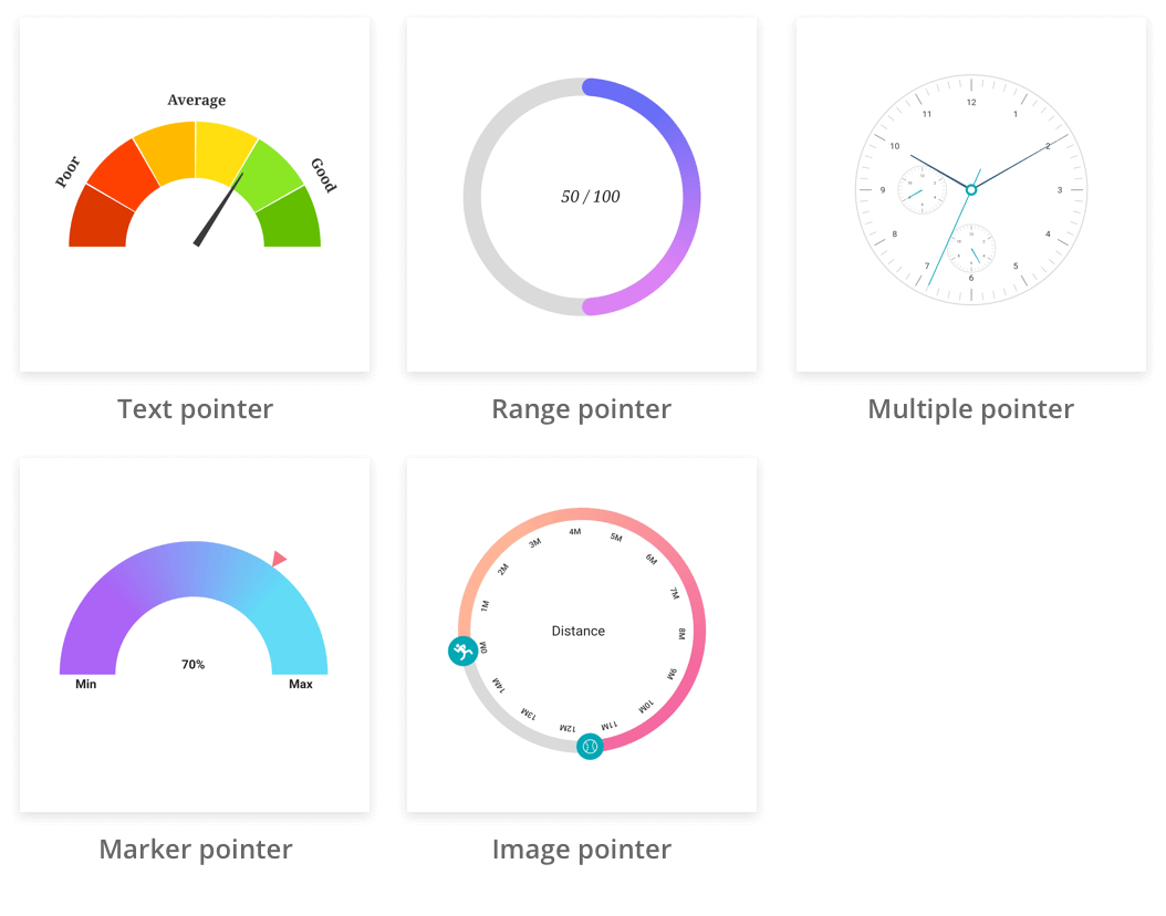 radial gauge pointer