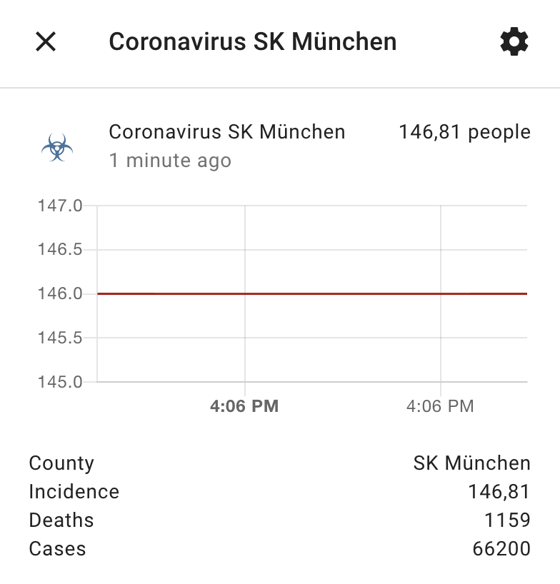 GitHub - knorr3/coronavirus_germany: Custom Home Assistant component to ...