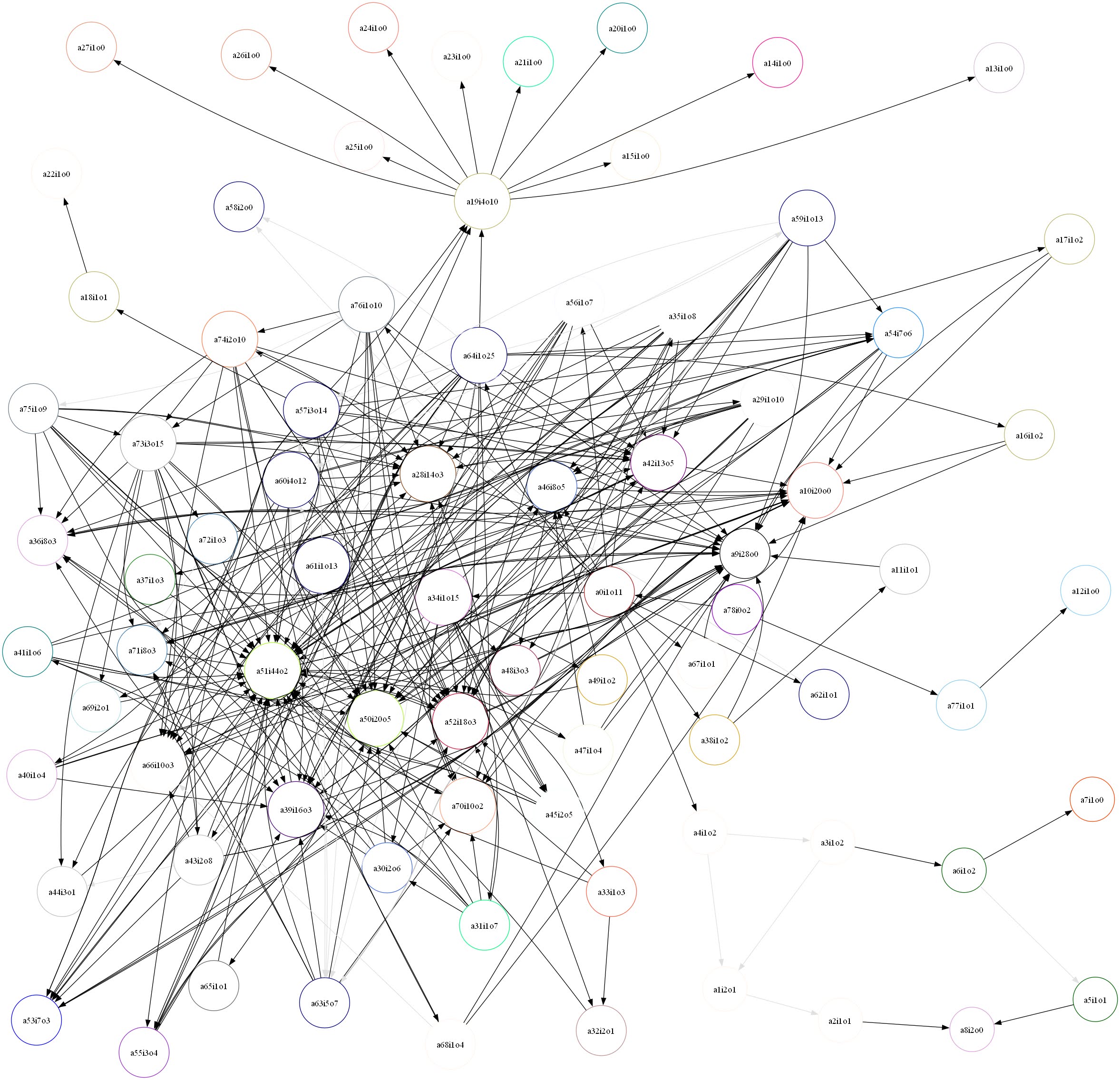 Dependency Diagram