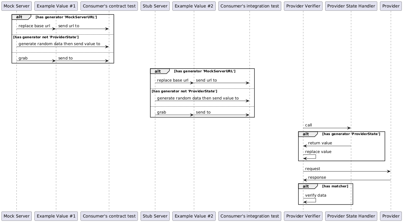 sequence diagram