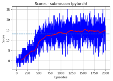 results-submission-single-pytorch