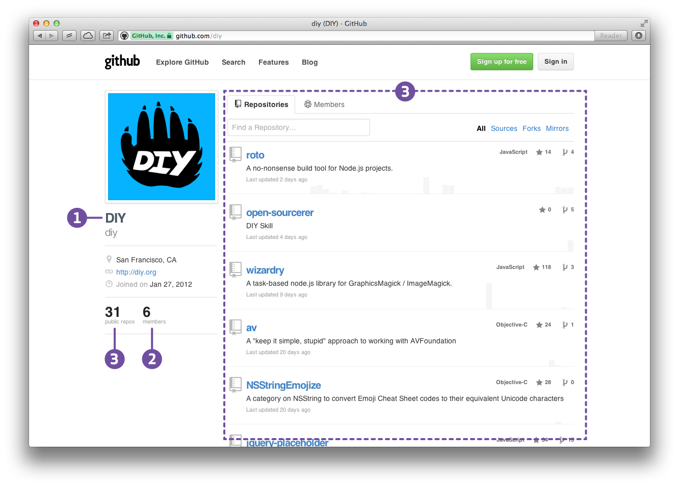 github organization page