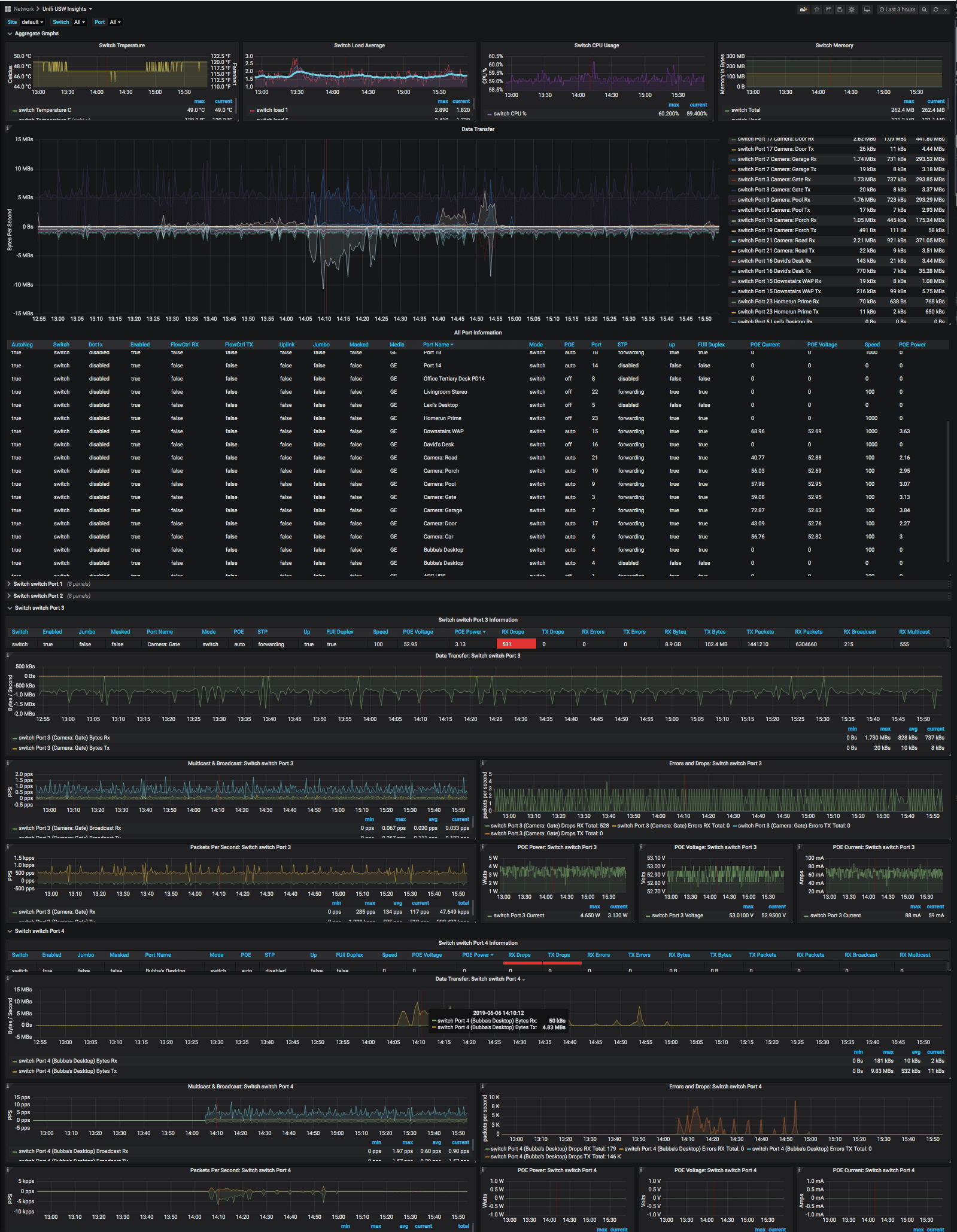 USW Dashboard Image