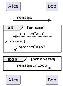 Diagrama de Secuencia Alts y Loops