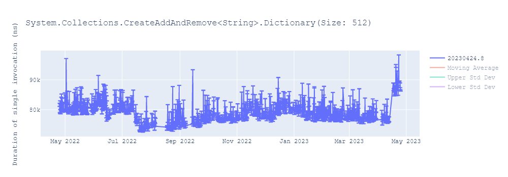 graph