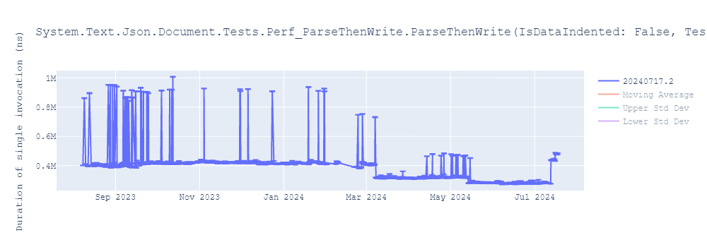 graph