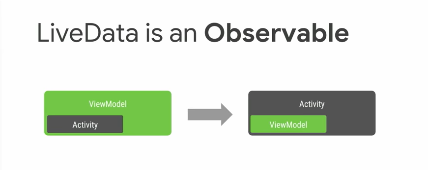 observable