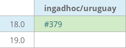 Pull request status dashboard