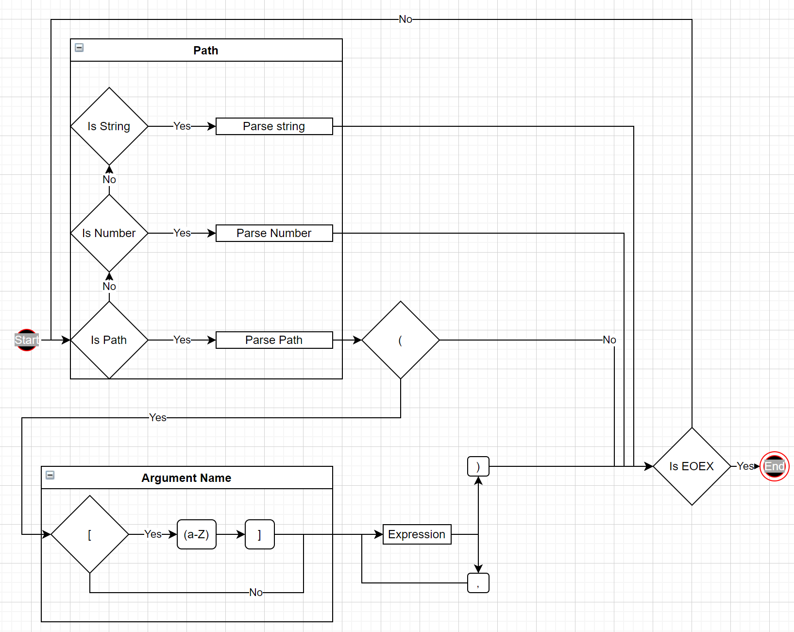 flowdiagram