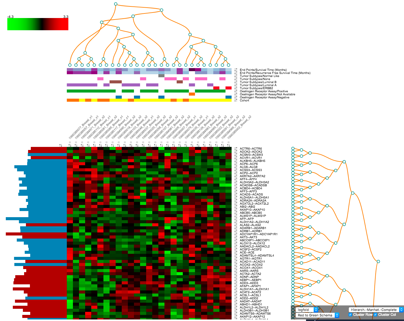 Heatmap Example