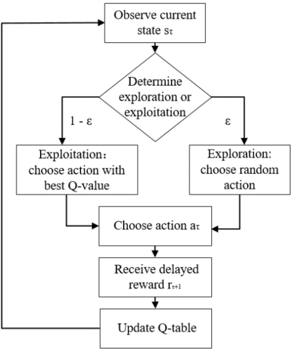 Q-Learning Diagram