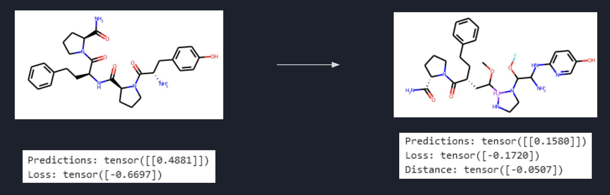 Sample optimization