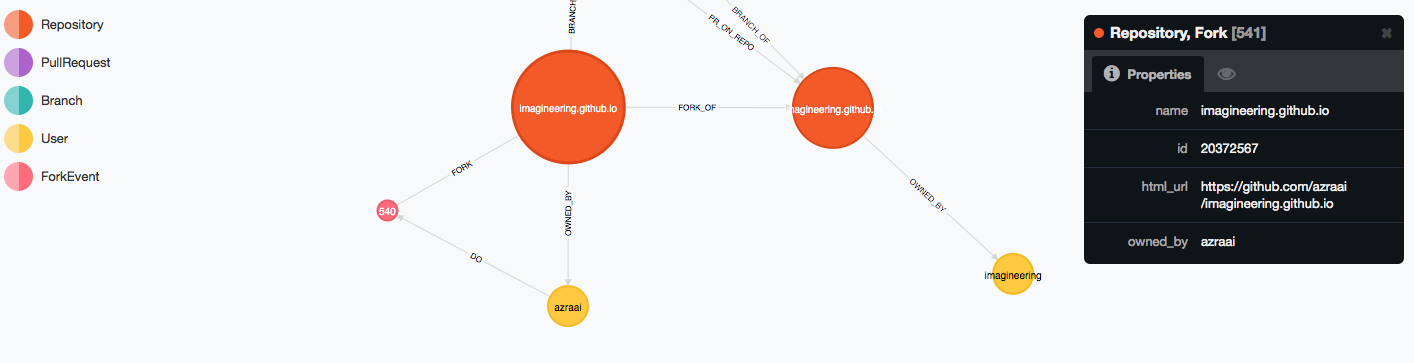 ForkEventSchema