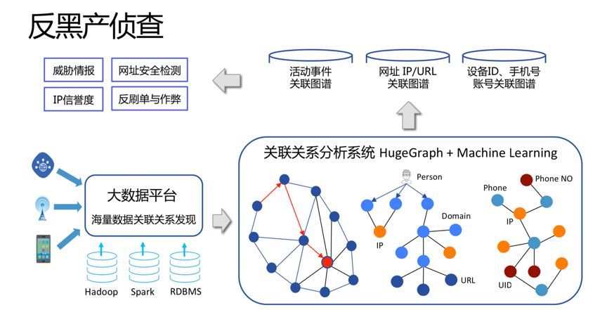 DTCC 2019 | 百度安全开源图数据库HugeGraph 引领国产图数据库发展_存储