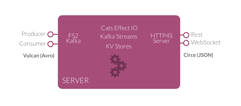 Server Architecture