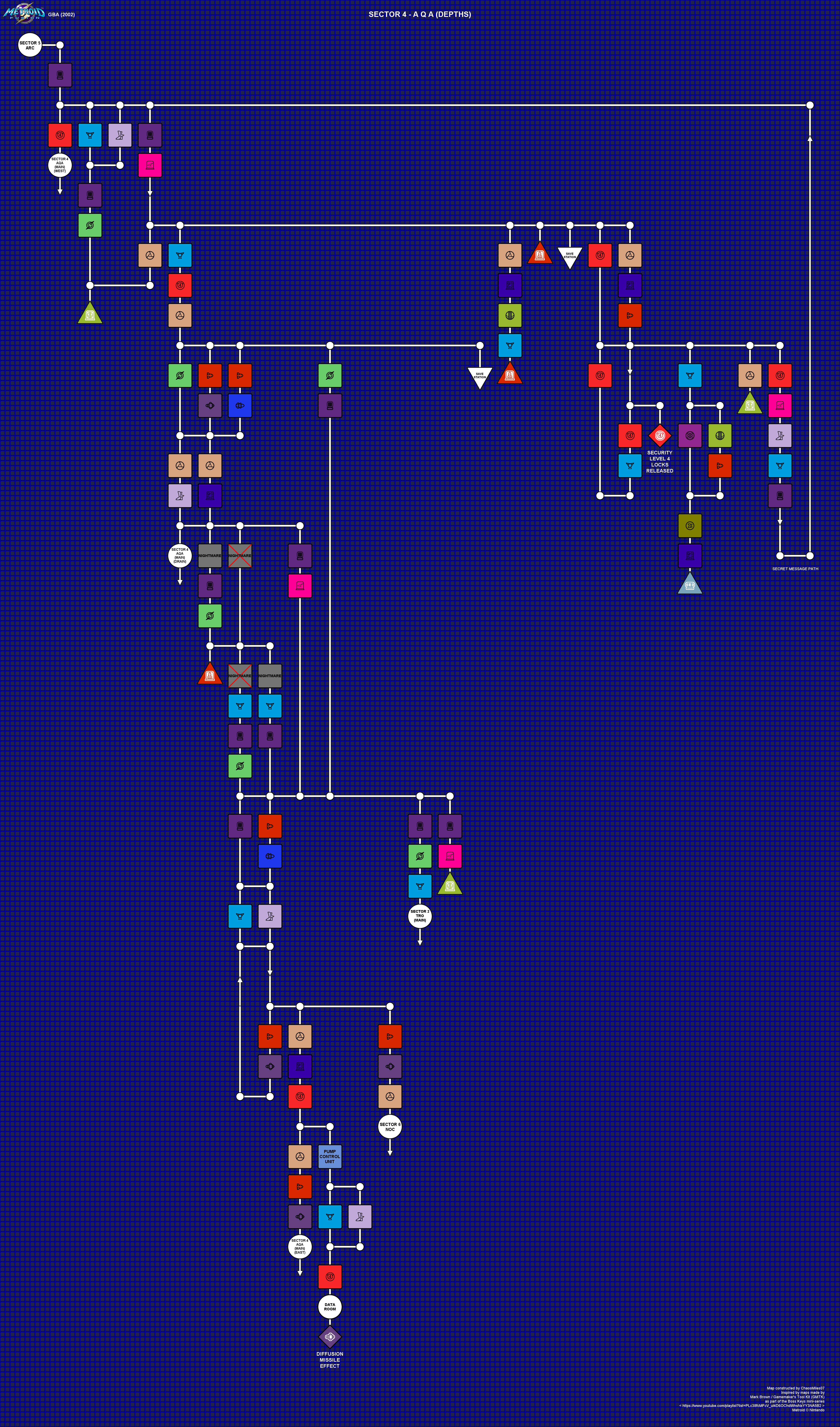 Sector 4 - AQA, Depths