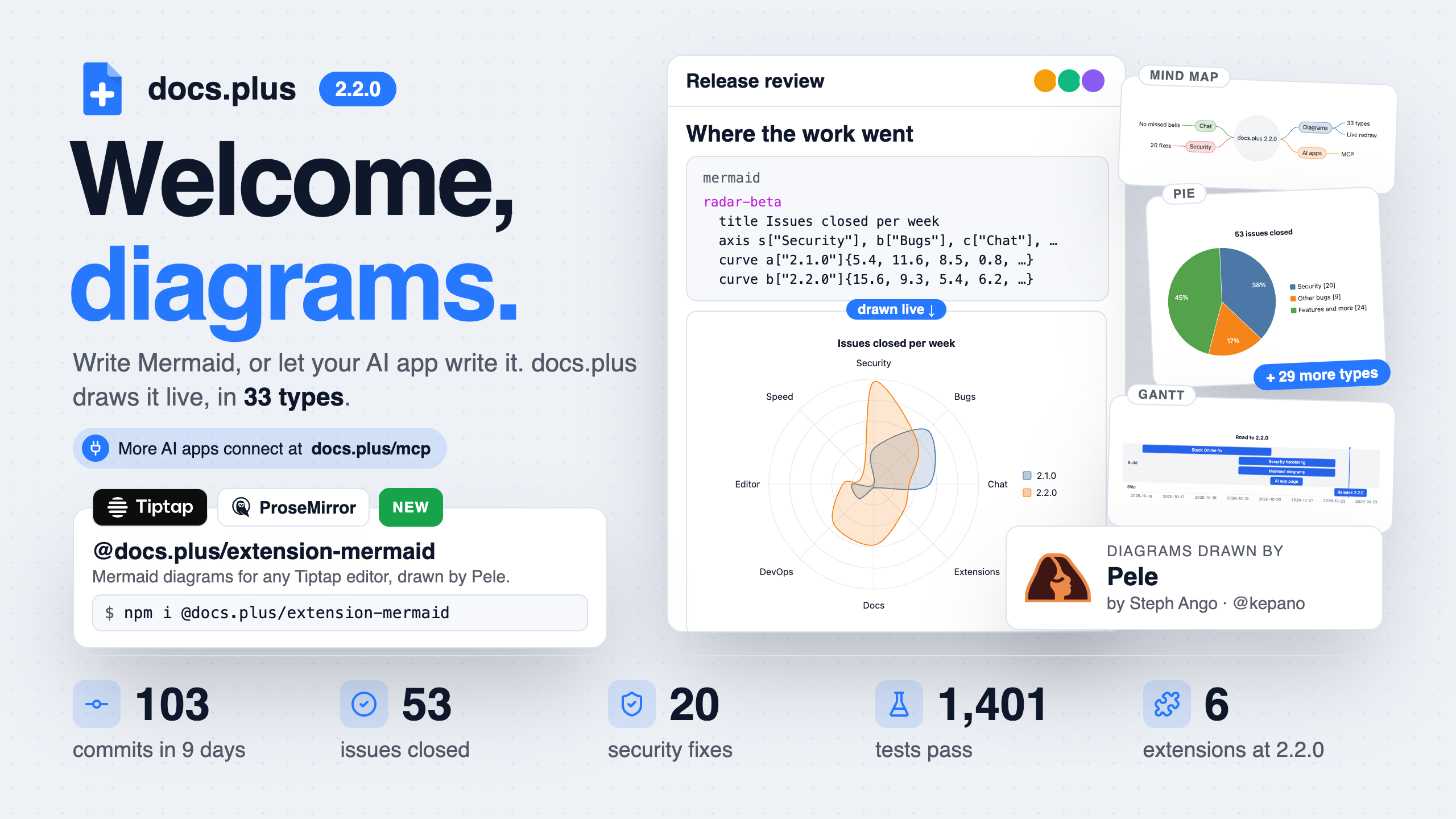 docs.plus 2.2.0: Mermaid diagrams drawn live in an open-source collaborative editor, with a new Tiptap extension