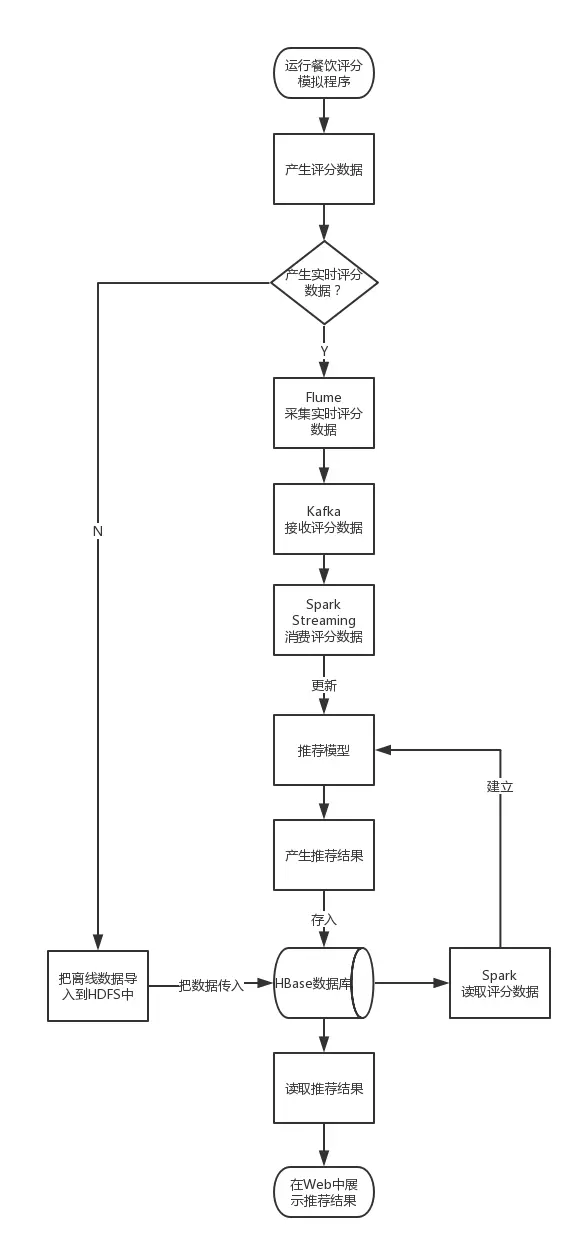 系统流程图