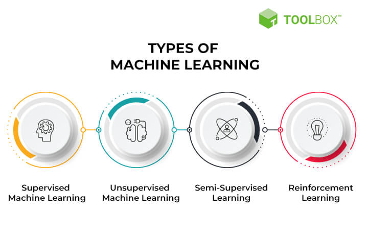 ML-TYPES