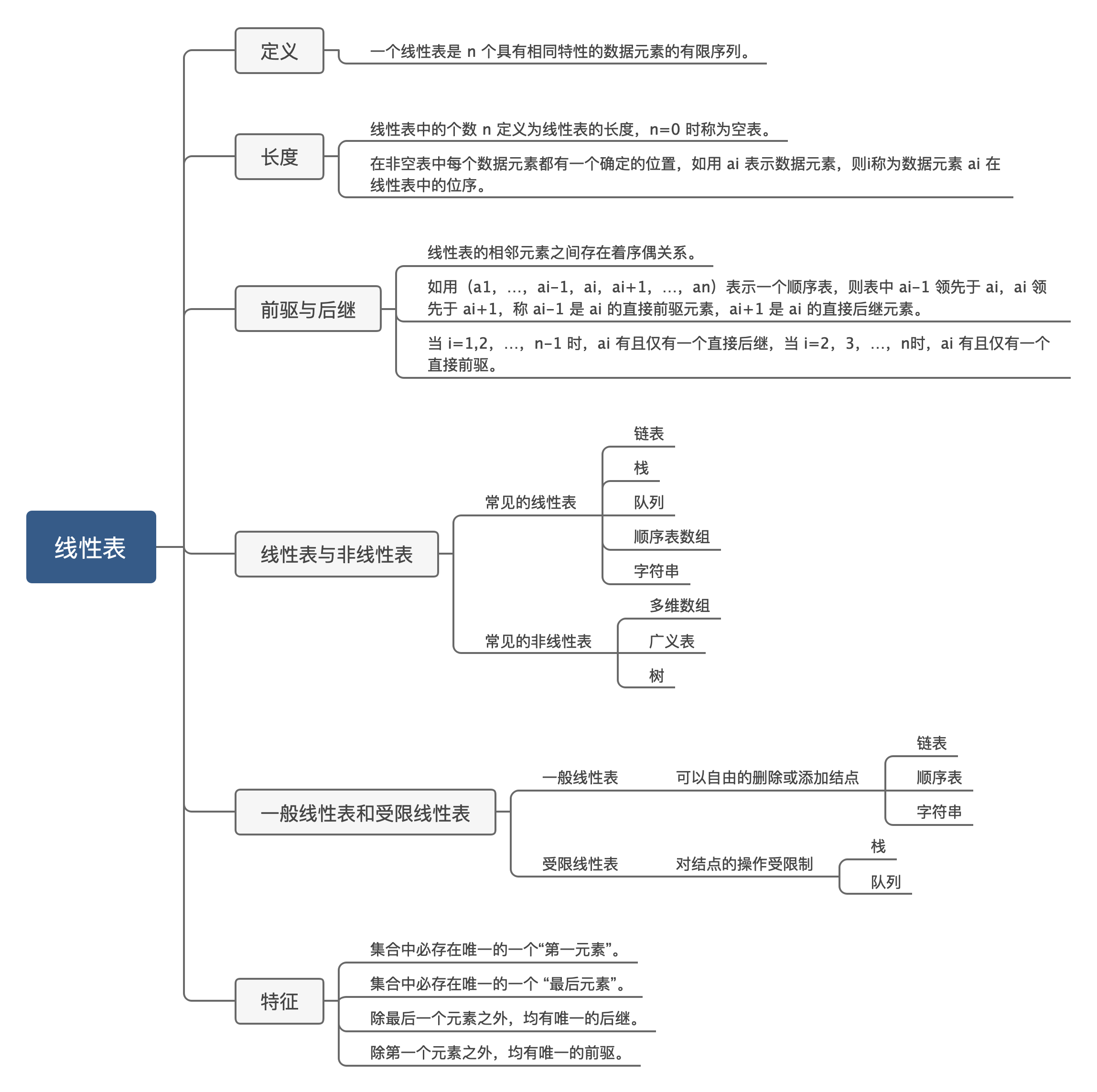 数据结构-线性表-思维导图.png