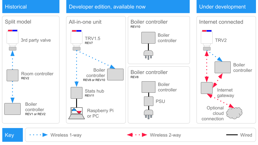 system diagram