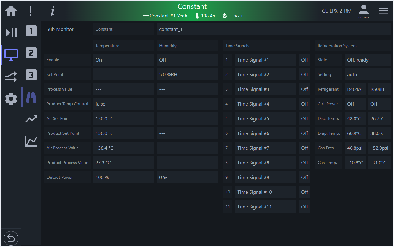 Detailed summary of parameters of current Constant Mode