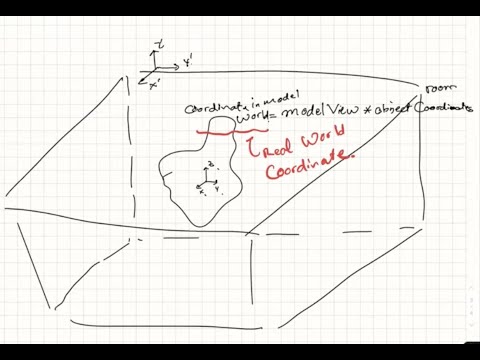 Volume Ray Casting - Oct 2, 2020