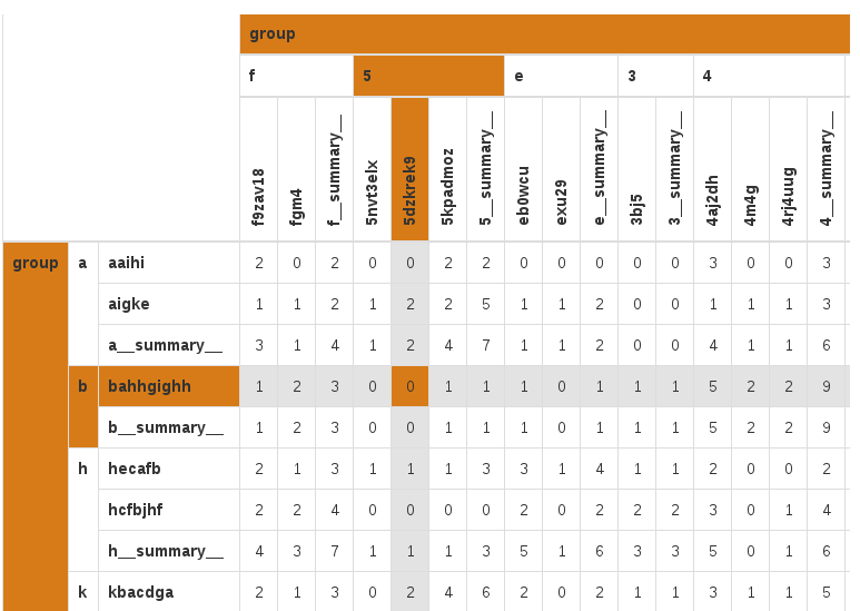 hierarchical Example preview