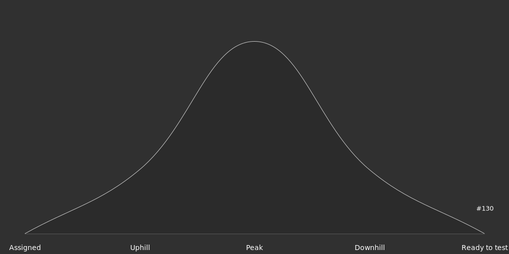 Single issue hill