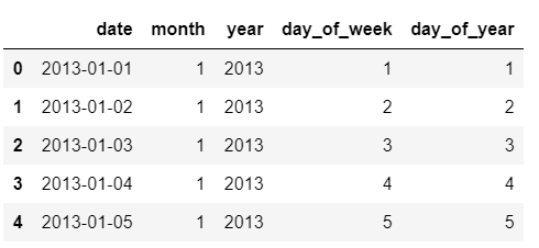 sample rows from score_df dataset