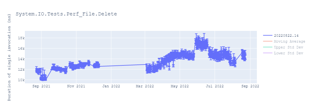 graph