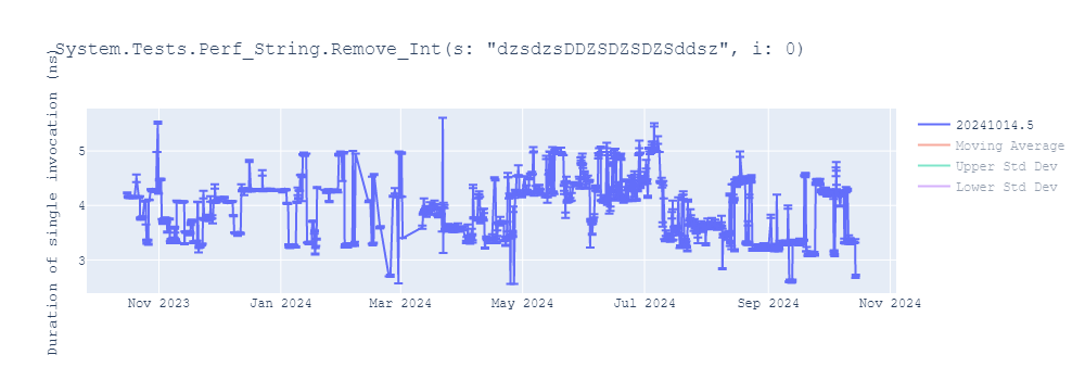 graph